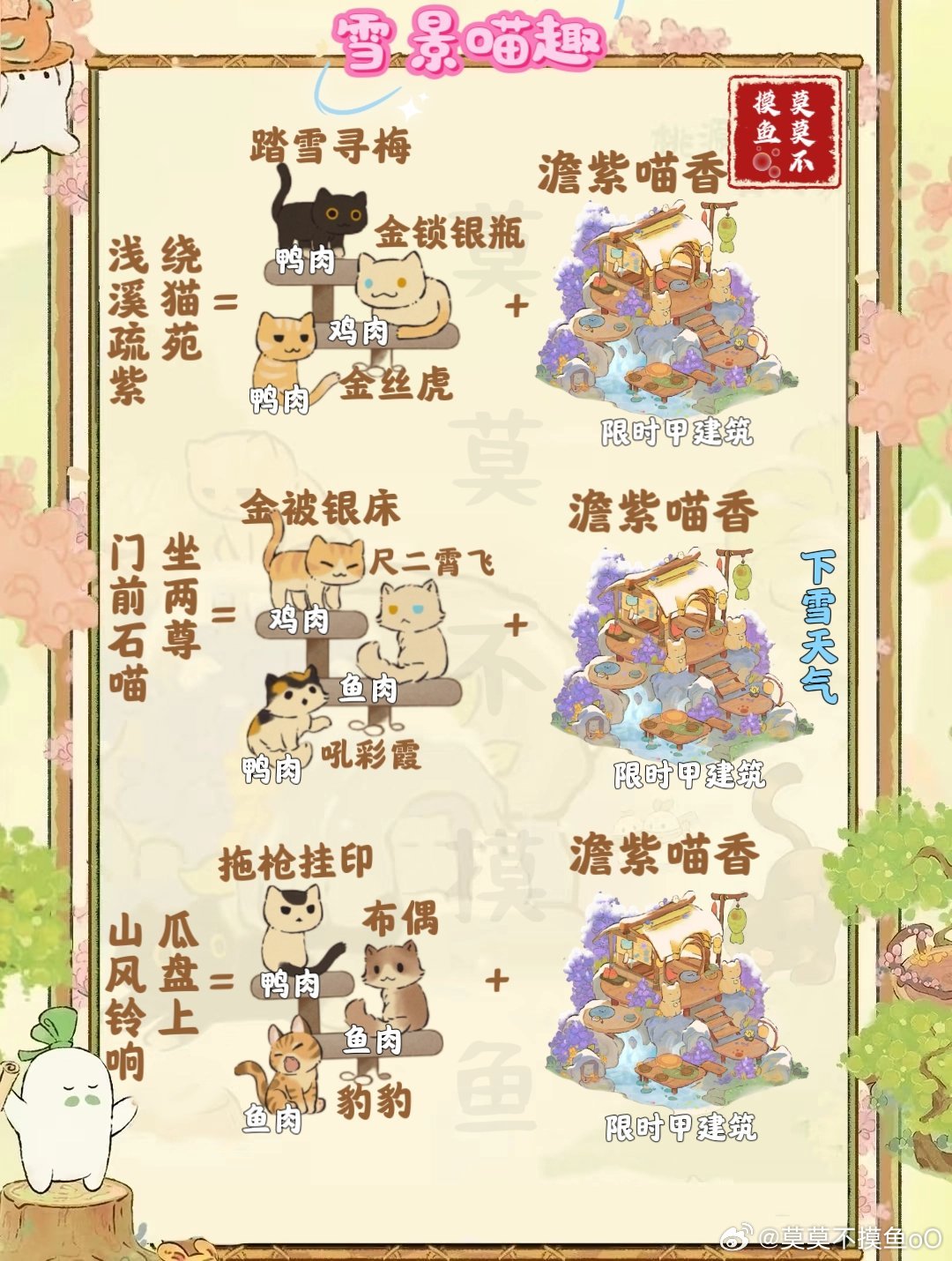 《桃源深处有人家》雪景喵趣怎么玩雪景喵趣玩法攻略5