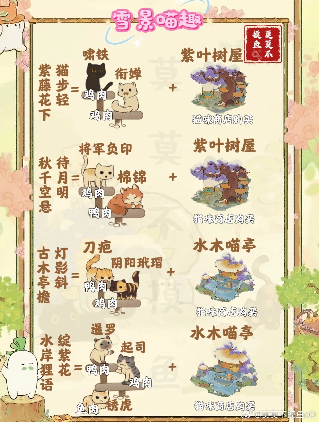 《桃源深处有人家》雪景喵趣怎么玩雪景喵趣玩法攻略4