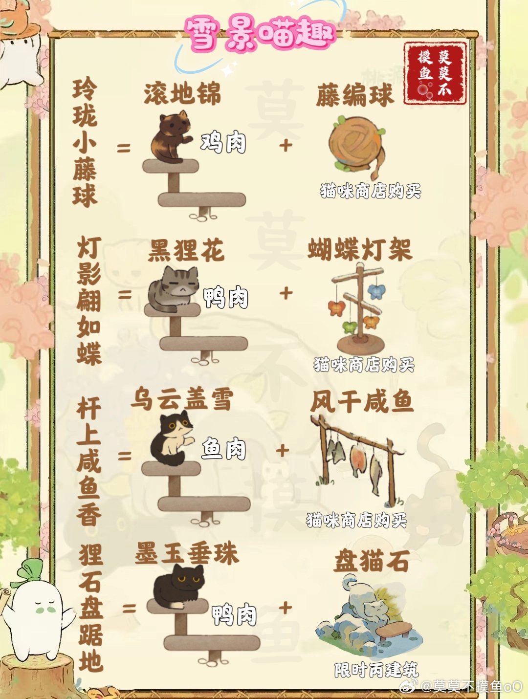 《桃源深处有人家》雪景喵趣怎么玩雪景喵趣玩法攻略3