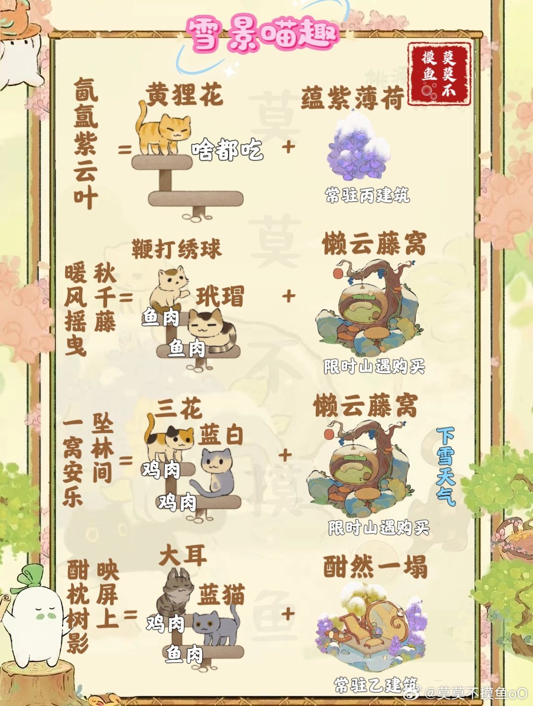 《桃源深处有人家》雪景喵趣怎么玩雪景喵趣玩法攻略2