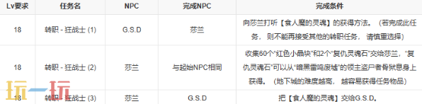 第一狂战士卡赞能力设定 转职流程转职技能