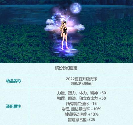 《地下城与勇士：起源》转职光环推荐介绍
