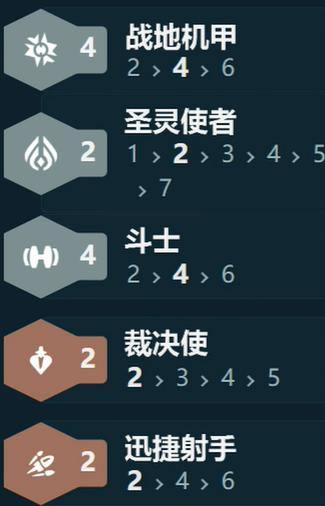 金铲铲之战s14战地机甲阵容怎么搭配