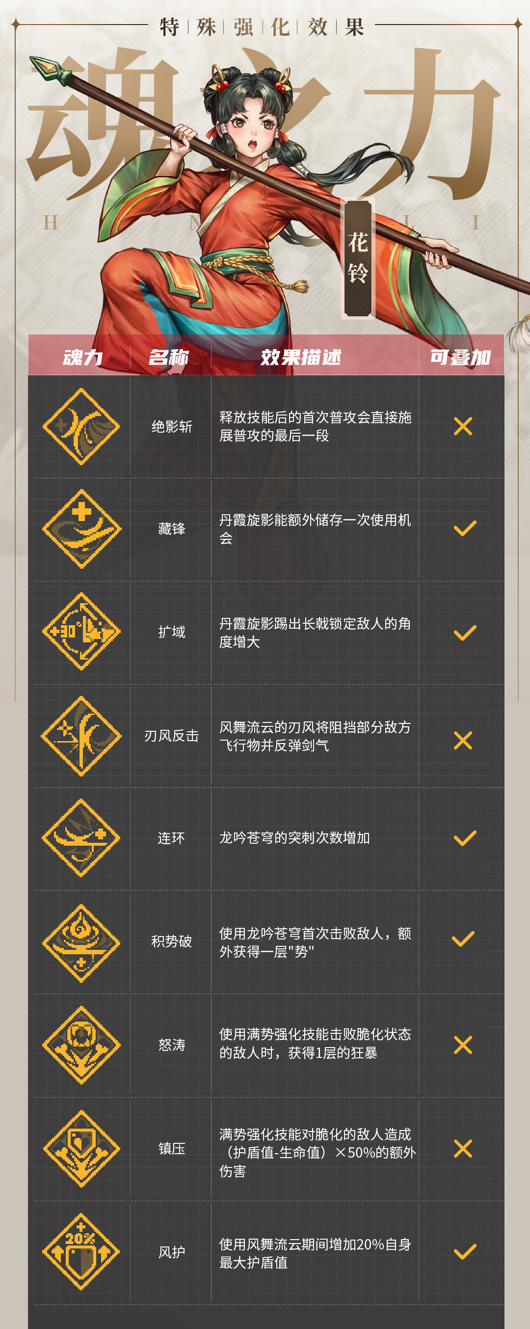 《战魂铭人》花铃技能介绍
