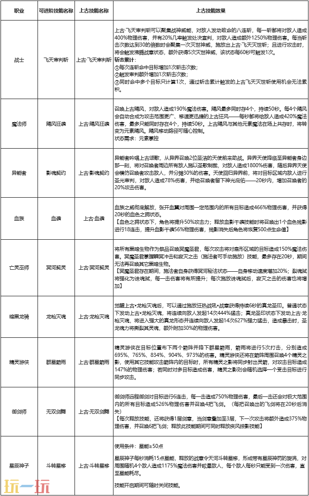 ***魔域2025最新最全发布站 9职圣装神火超凡