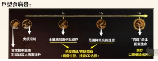 龙息神寂腐烂墓穴副本怎么打