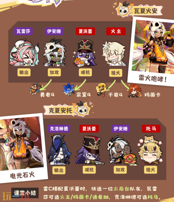 原神伊安珊雷火队怎么玩 伊安珊配队攻略大全