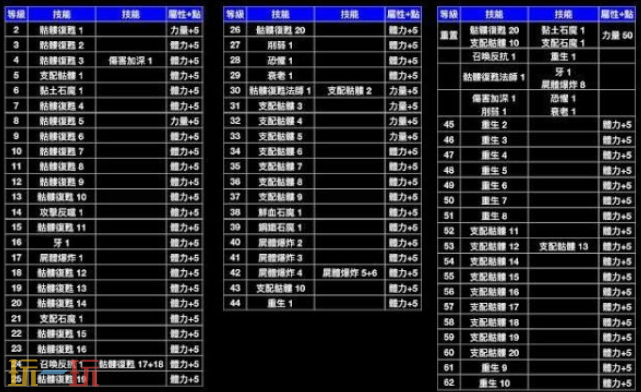 暗黑2重制版新手怎么赚钱 保姆级开荒期赚钱心得分享