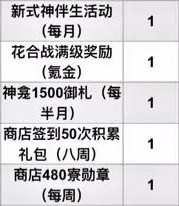 阴阳师每月能获取多少个黑蛋2
