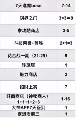阴阳师每月能获取多少个黑蛋1
