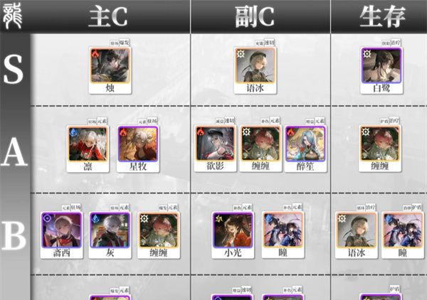  《归龙潮》新手角色节奏榜一览