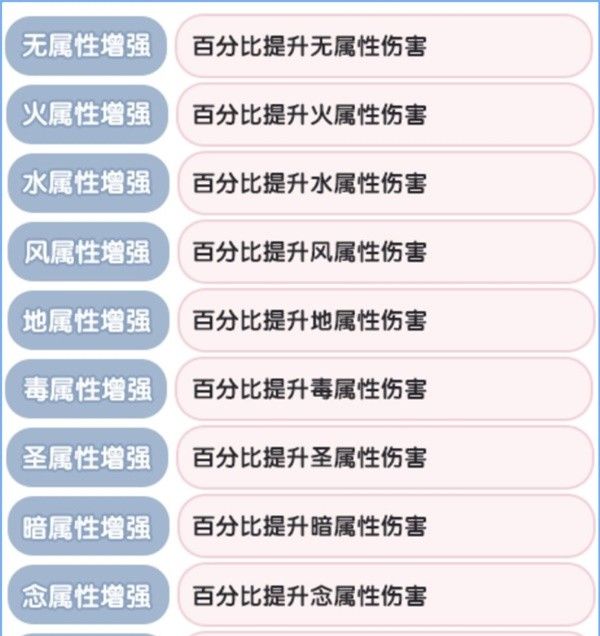 《仙境传说新启航》元素克制属性一览