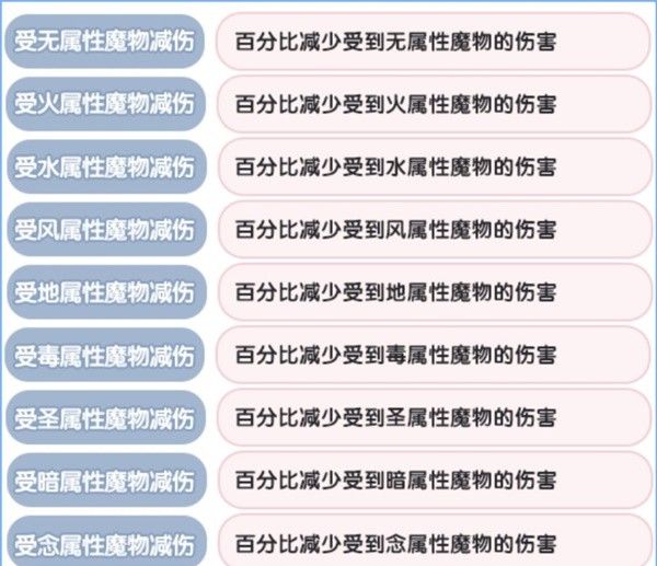 《仙境传说新启航》元素克制属性一览