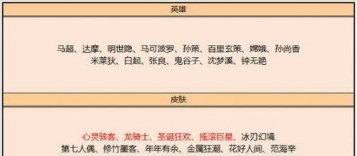 2021《王者荣耀》3月2日碎片商城更新及孙悟空零号皮肤下架说明