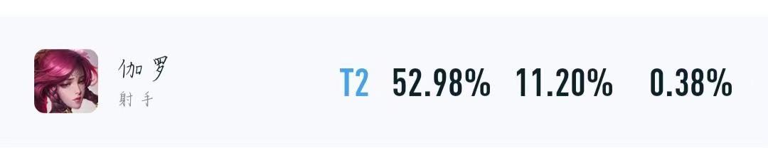 王者荣耀S33伽罗怎么出装-S33伽罗玩法解析