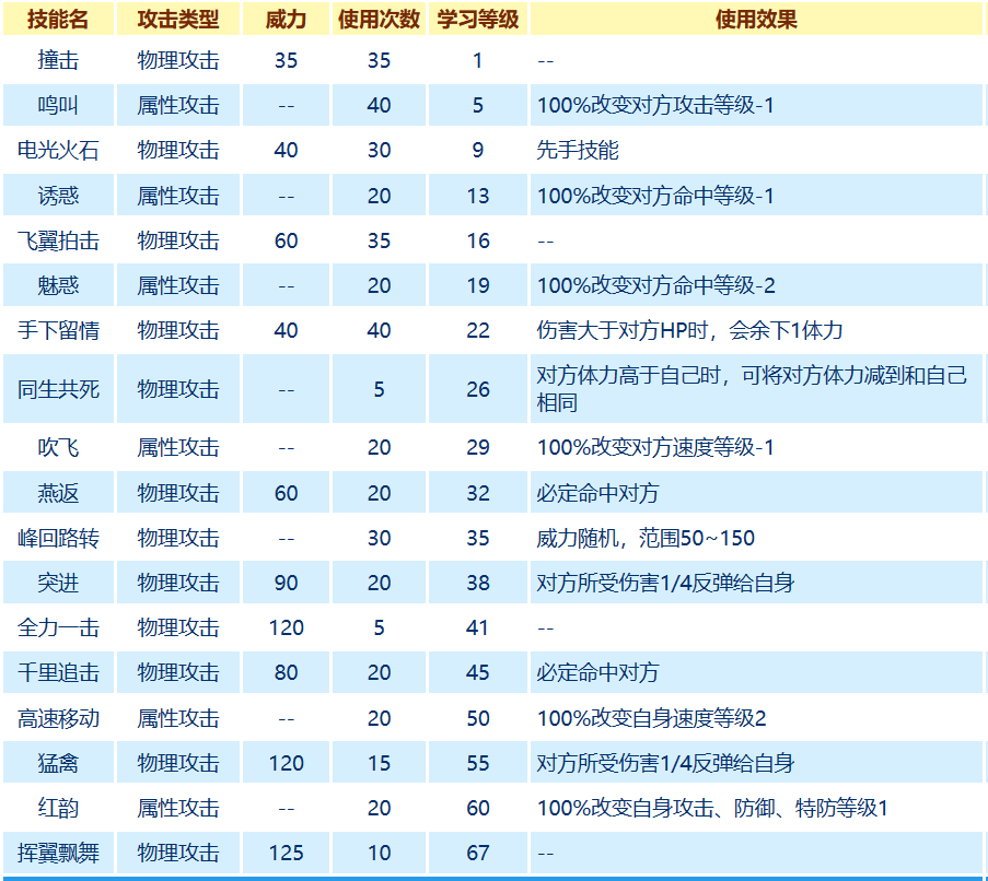 赛尔号闪光波克尔技能搭配推荐