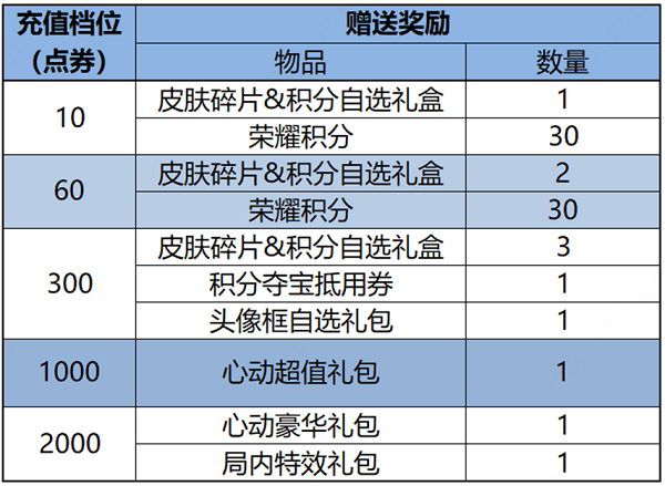 王者荣耀李白碎月剑心皮肤怎么获得 李白典藏皮肤获得方法分享