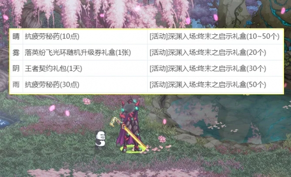 《地下城与勇士：起源》赏花活动隐藏奖励获取方法