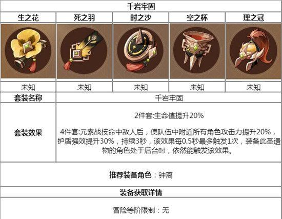 《原神》千岩牢固圣遗物强度解析