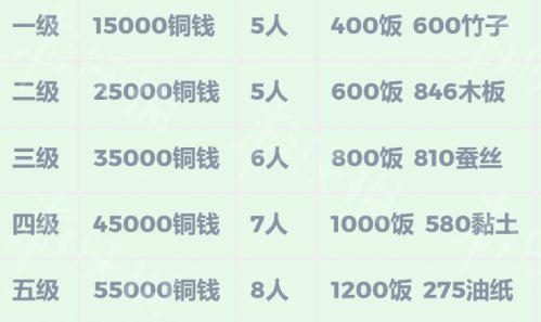 《江南百景图》雷峰塔脚下的寺庙在哪雷峰塔脚下的寺庙位置3