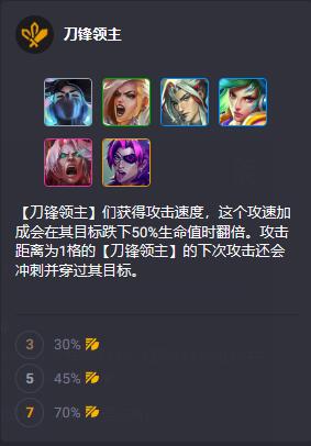 云顶之弈S10英雄羁绊有哪些9