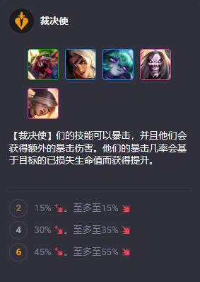 云顶之弈S10英雄羁绊有哪些5