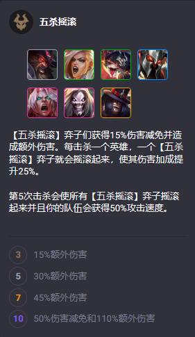 云顶之弈S10英雄羁绊有哪些6