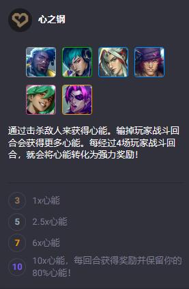 云顶之弈S10英雄羁绊有哪些12