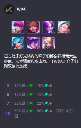 云顶之弈S10英雄羁绊有哪些10