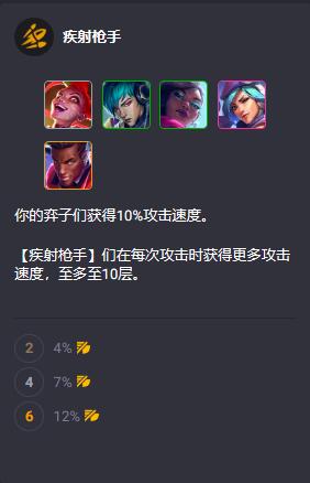 云顶之弈S10英雄羁绊有哪些19