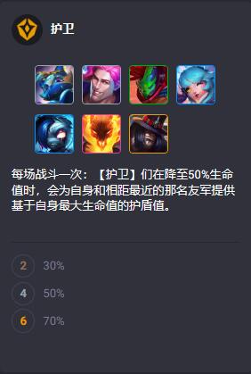 云顶之弈S10英雄羁绊有哪些24