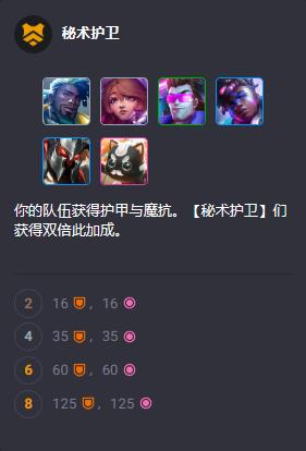 云顶之弈S10英雄羁绊有哪些22
