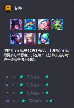 云顶之弈S10英雄羁绊有哪些21