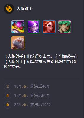 云顶之弈S10英雄羁绊有哪些29