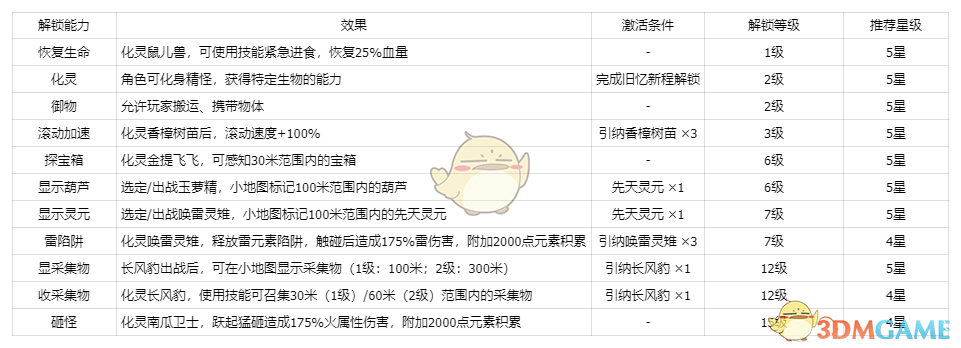 《仙剑世界》灵根玄脉介绍