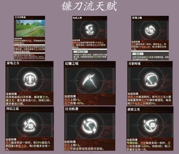 《星痕共鸣》雷影剑士角色介绍