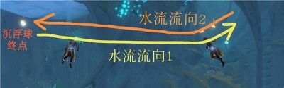 原神神奇的沉浮球解密方法是什么-神奇的沉浮球解密方法介绍