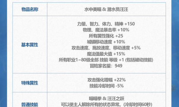 《DNF》2024年夏日套宠物属性介绍