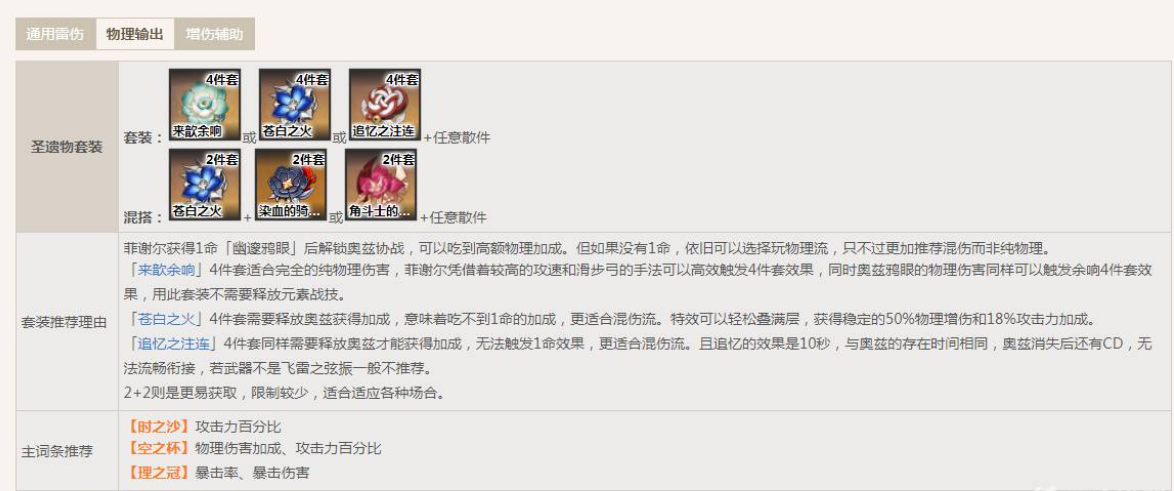 原神菲谢尔推荐武器圣遗物2