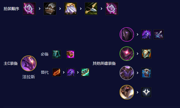 云顶之弈S3.5暗星95阵容怎么搭配图四