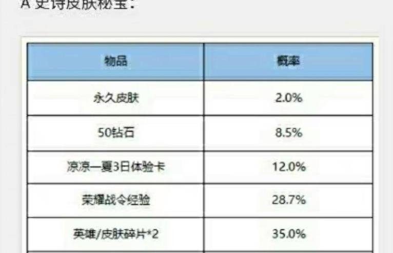 王者荣耀战令皮肤宝箱规则一览图一