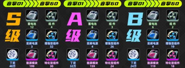 《绝区零》薇薇安升级材料一览