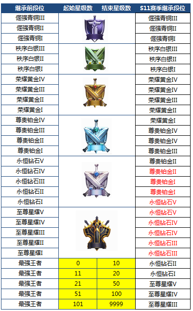 4月16日【抢先服】“命运结契”版本更新内容一览