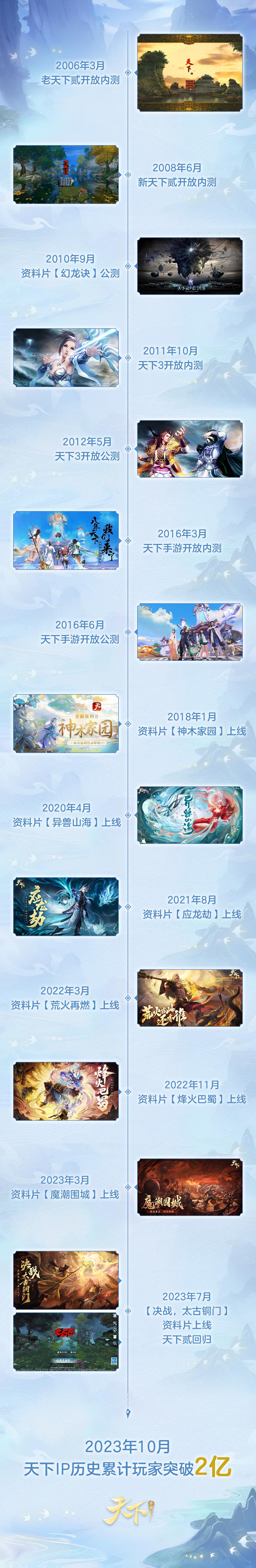 全中国22亿人和你一起打天下 《天下》手游2023年终资料片定档