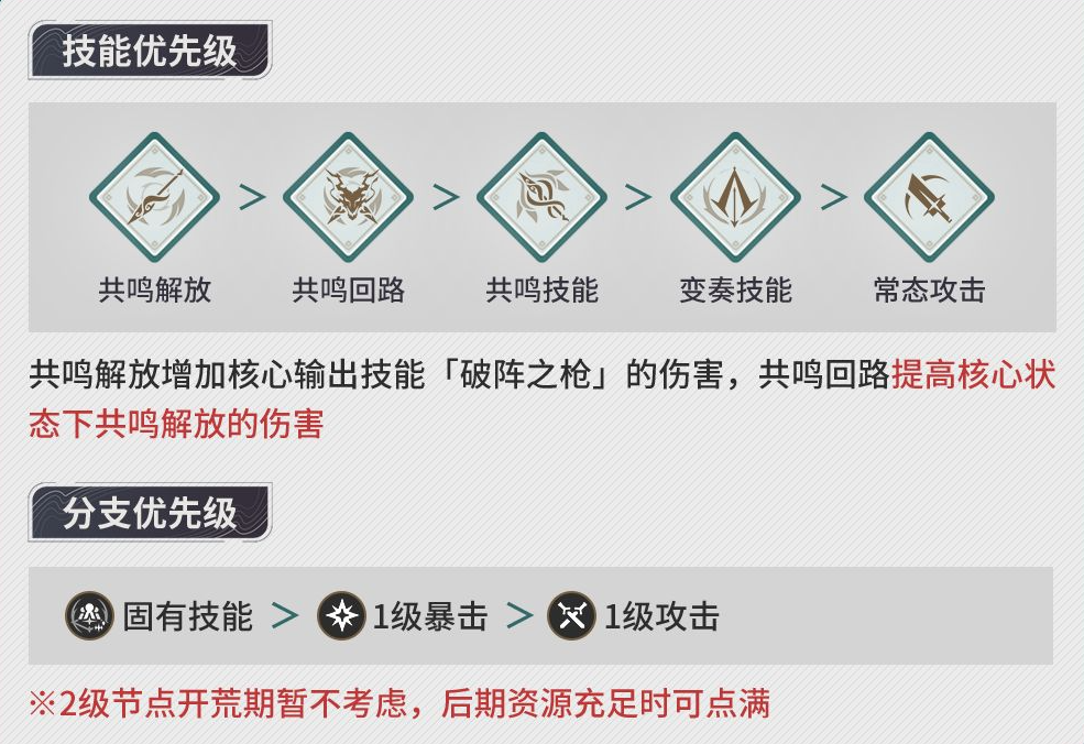 《鸣潮》忌炎声骸武器阵容推荐