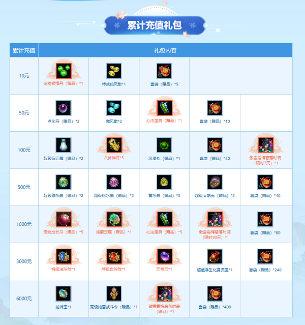 最后一周《问道》全新八阶坐骑灵牙象全服掉落