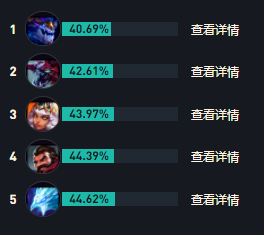 LOLs14发条出装推荐_英雄联盟s14发条最强出装