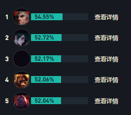 LOLs14发条出装推荐_英雄联盟s14发条最强出装