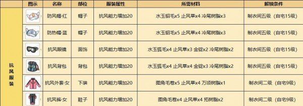 《小森生活》抗风服装制作方法