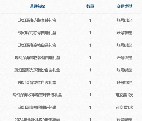 《DNF》2024年夏日套上线时间